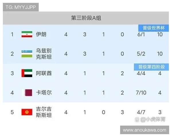 2026世界杯预选赛晋级规则如何影响球队晋级路径和比赛策略