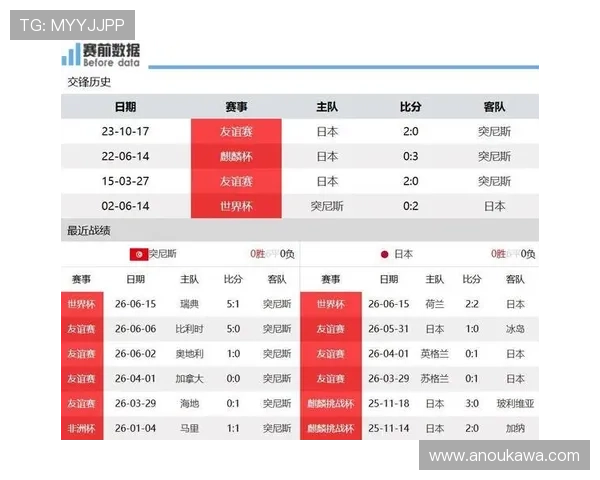 2026年世界杯突尼斯对阵日本比赛赛前新闻发布会内容及双方教练观点