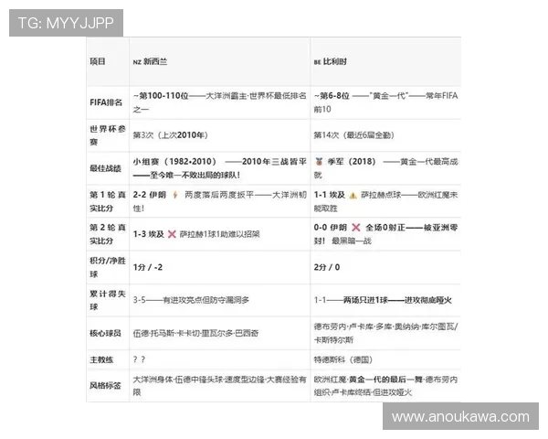 世界杯新西兰对比利时比赛结果最新查询与赛况分析